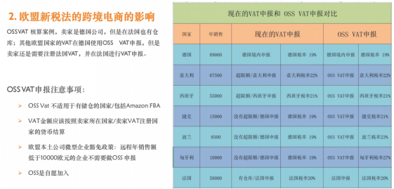 欧盟新税法分析解读合集，最全攻略出炉！请查收