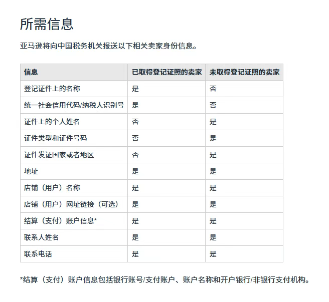 亚马逊正式启动卖家涉税信息报送,应对方法来了!-雨果网